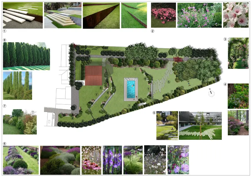 Dream Project & Solution progetto Gestione aree verdi